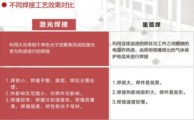 风机行业星空体育切割应用